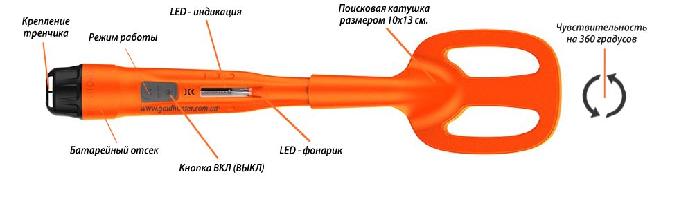 Deteknix Scuba Tector - Характеристики