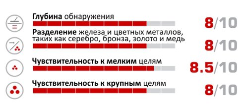 Купить Nel Tornado