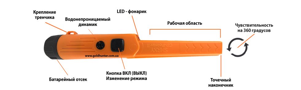Gp pointer 2 shrxy