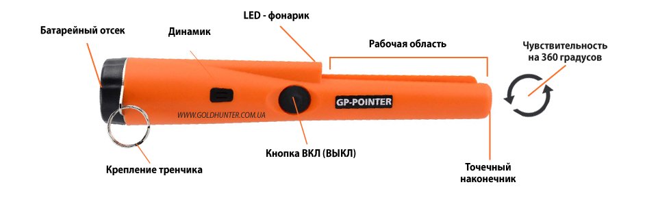 GP-Pointer Характеристики